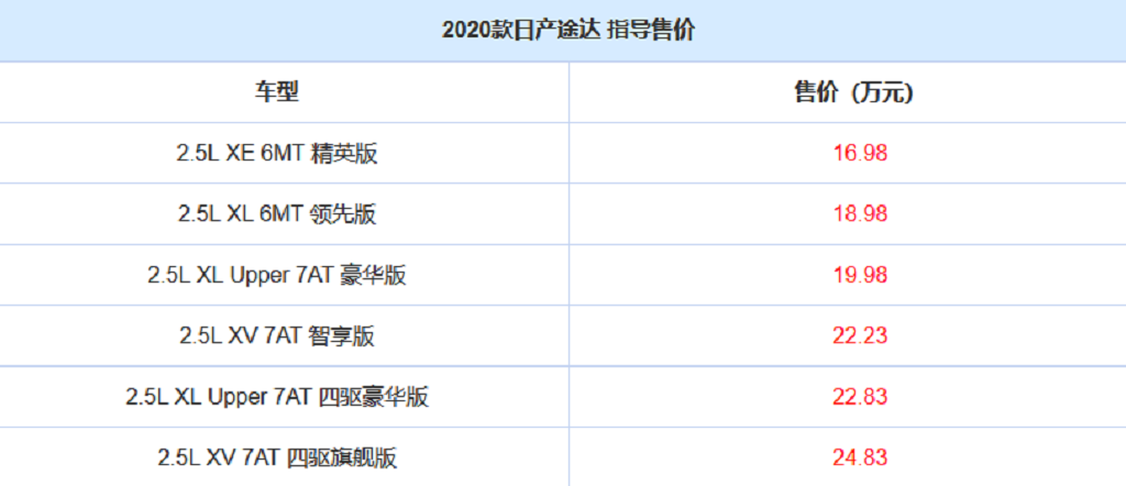 2020款日产途达上市,售价16.98-24.83万