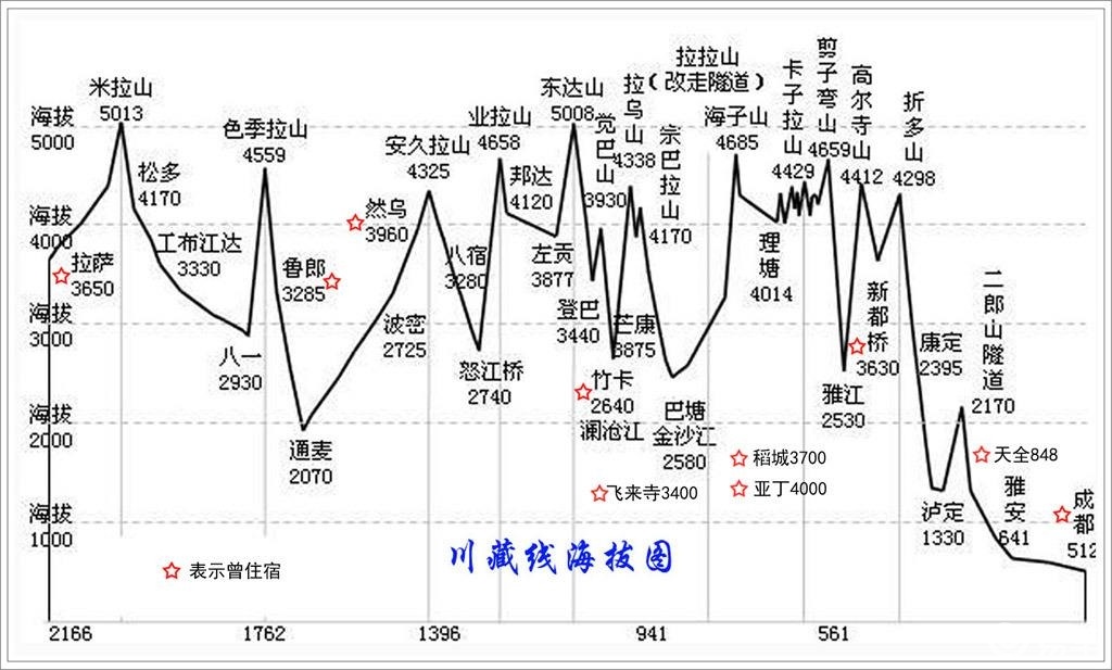 中国最美公路:318川藏南线险路变坦途轿车自驾都行