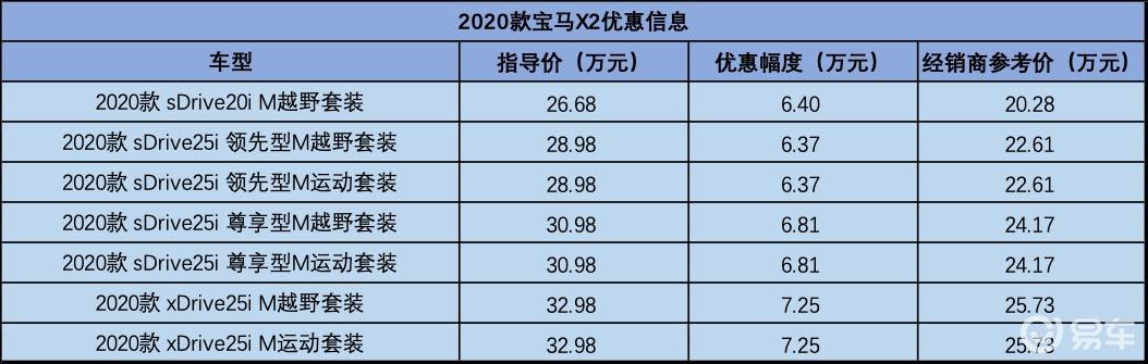 20万出头的宝马x2,比奥迪q3个性,入门即配m越野套装