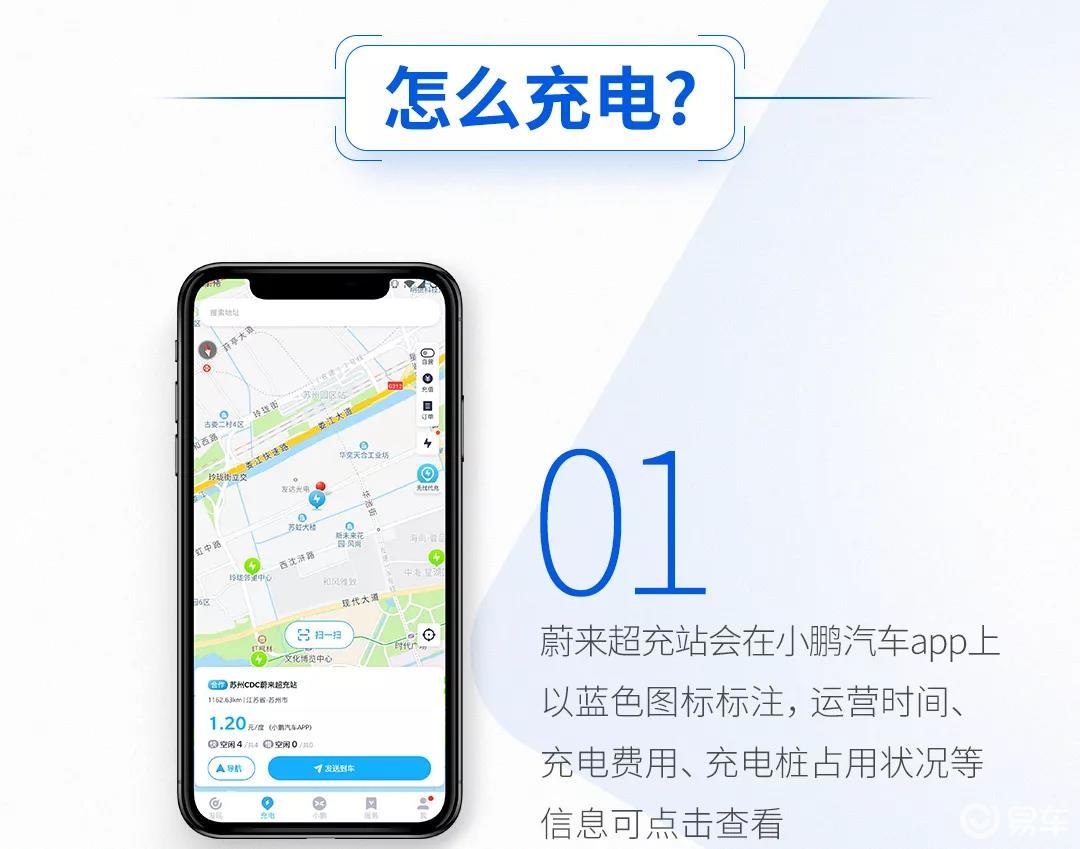 小鹏车主可以通过小鹏汽车 app 扫码使用蔚来nio power超充桩充电. .