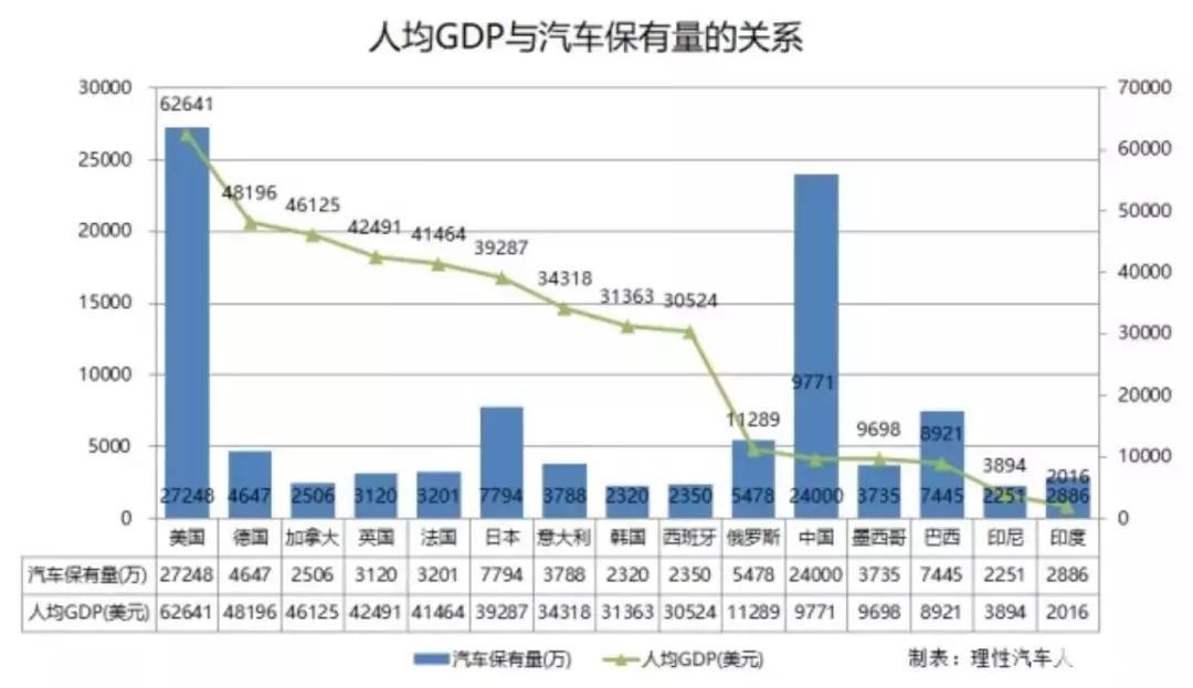 GDP表现在哪_国内生产总值