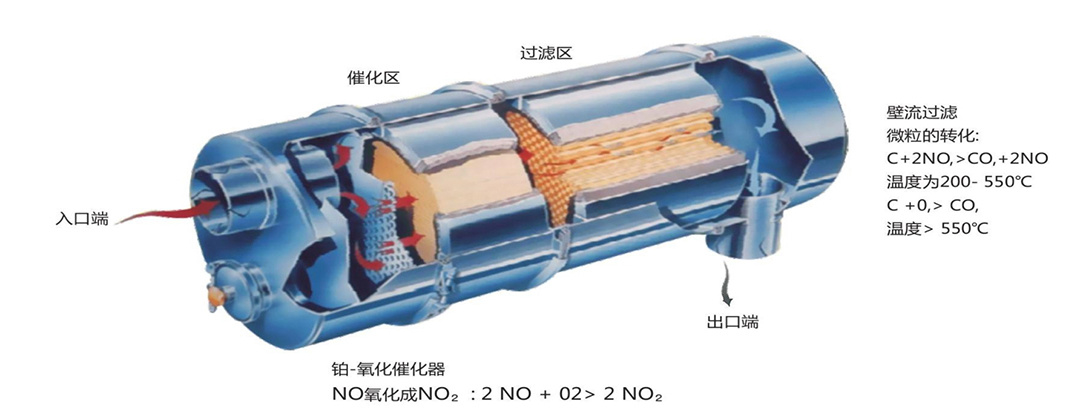 颗粒捕捉器