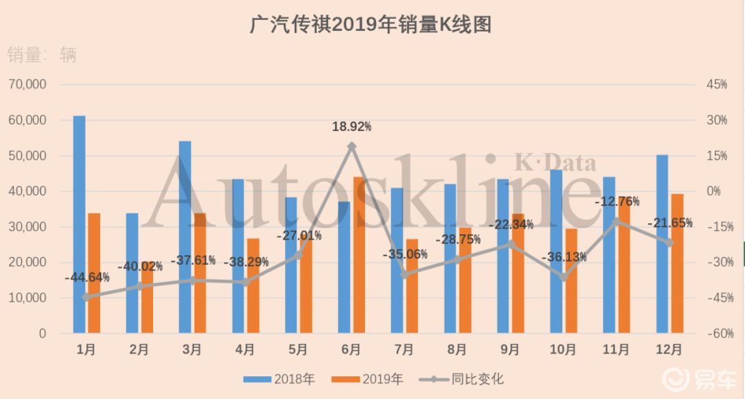 广汽传祺 销量_广汽传祺销量排行榜_广汽传祺销量