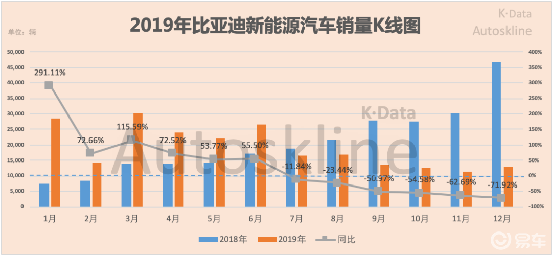 比亚迪12月汽车销量_比亚迪g6销量_2014比亚迪s6销量