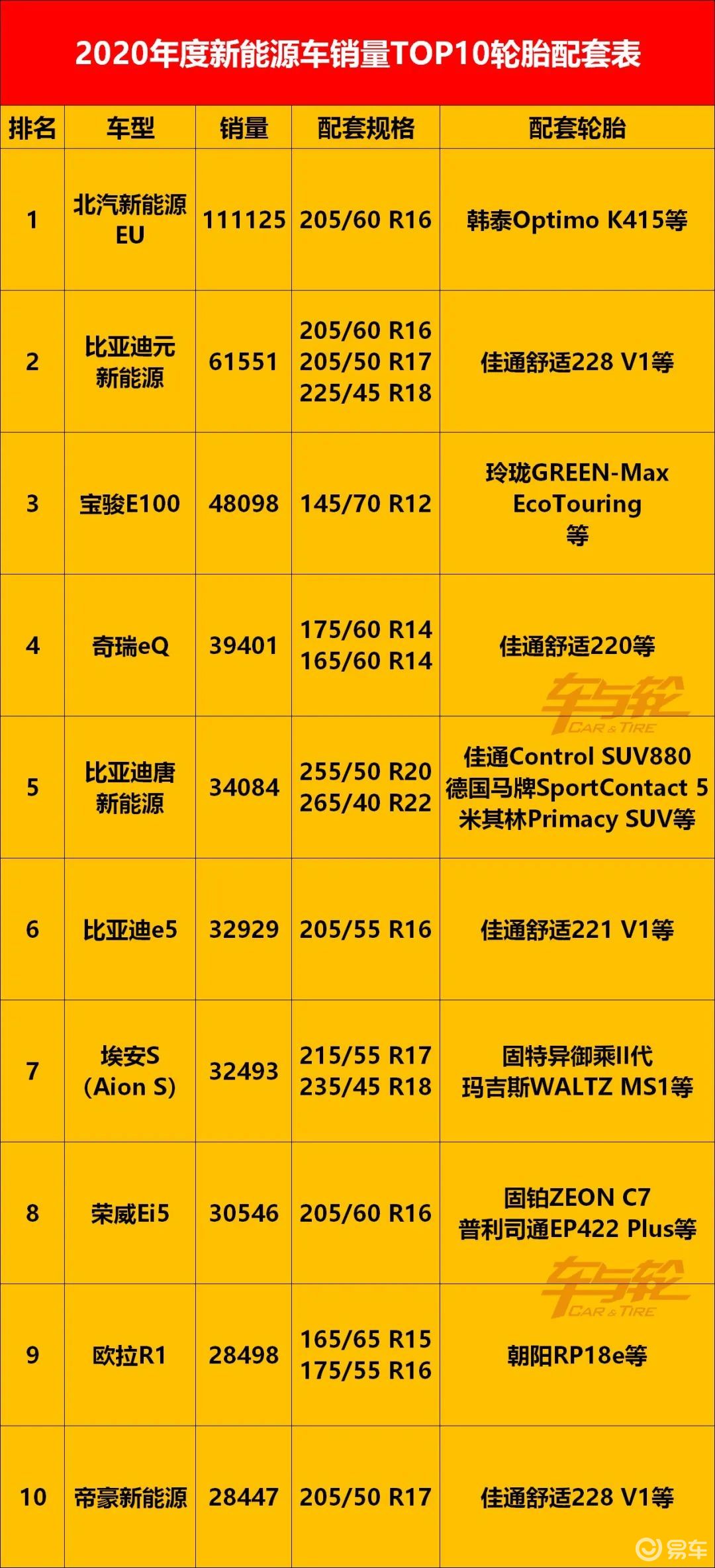 热销车型配套轮胎品牌尺寸表(2020)