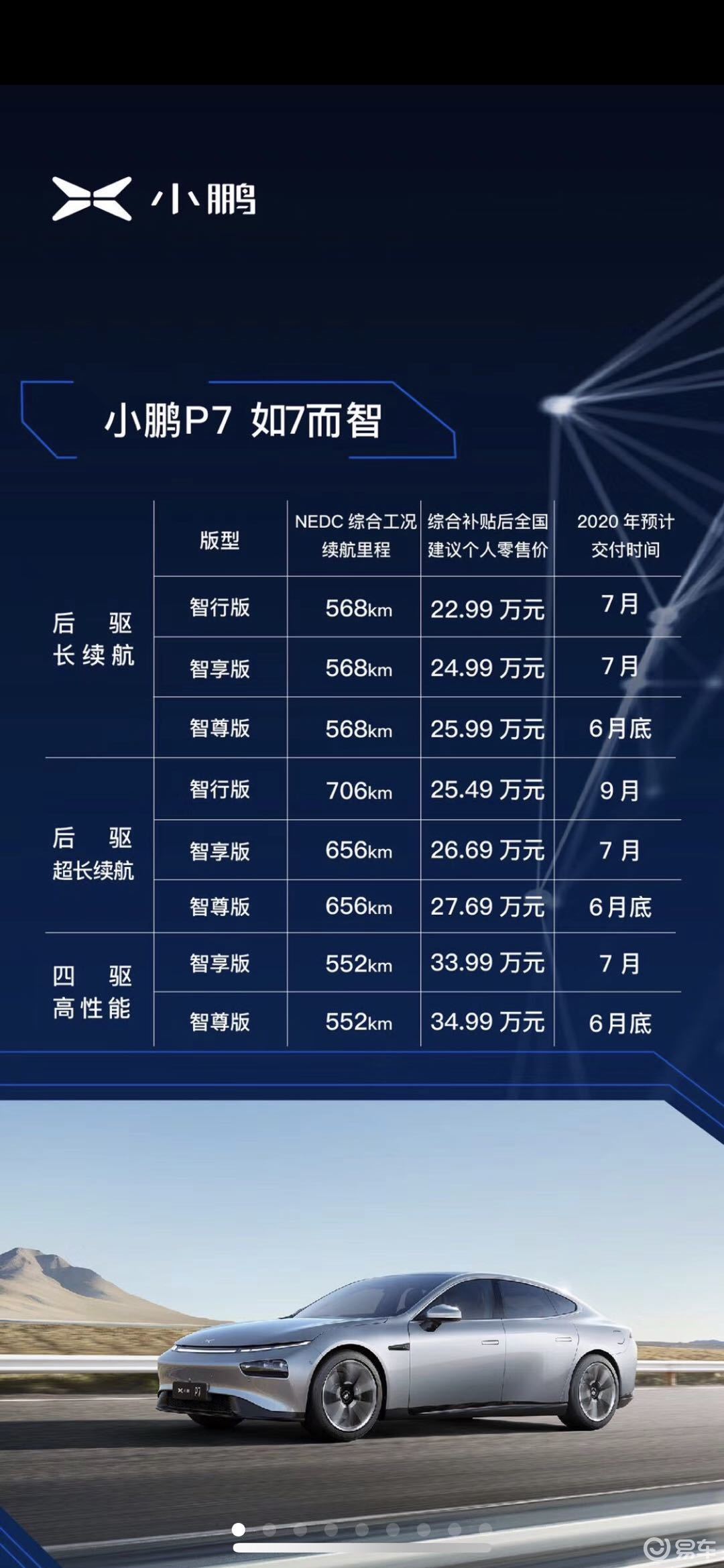 4月27日,小鹏p7正式上市销售,新车共推出8款车型,补贴后售价区间为22.