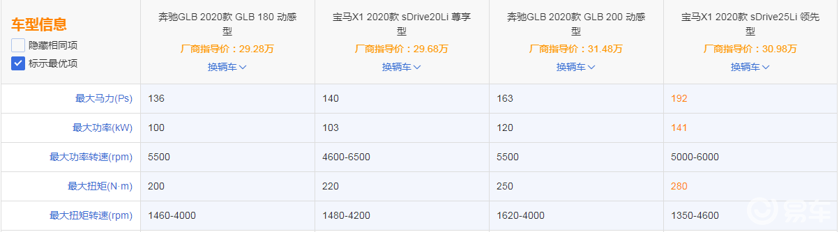 奔驰glb对比宝马x1谁更有优势