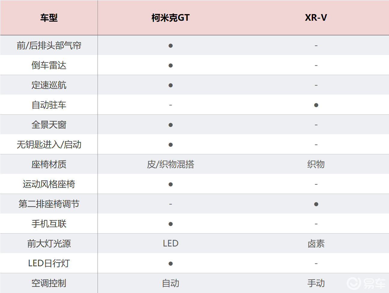 年轻人的第一台suv,柯米克gt和xr-v谁更出色?