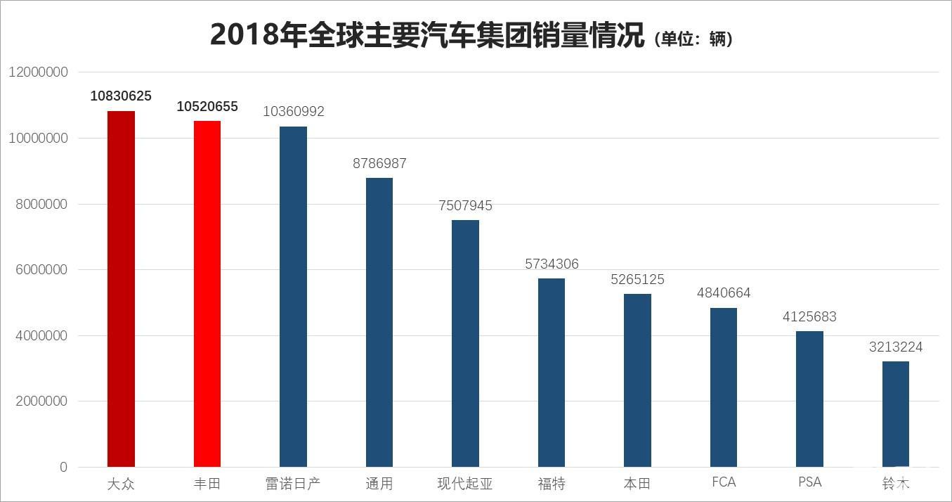 2014紧凑车型销量排行榜_兰博基尼所有车型销量_车型销量