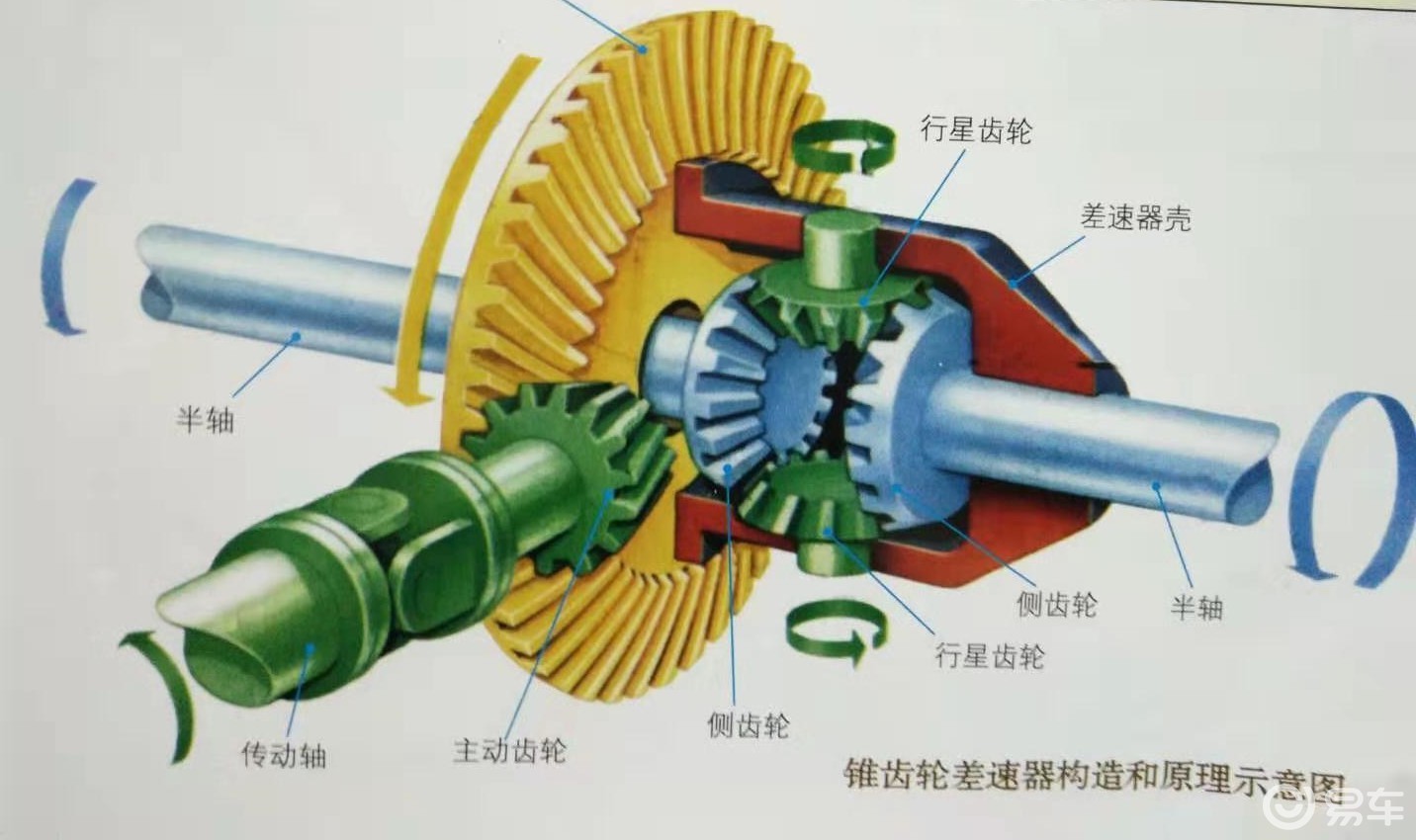 汽车与钟表的关系,奇思妙想差速器,竟然出自一名钟表匠之手