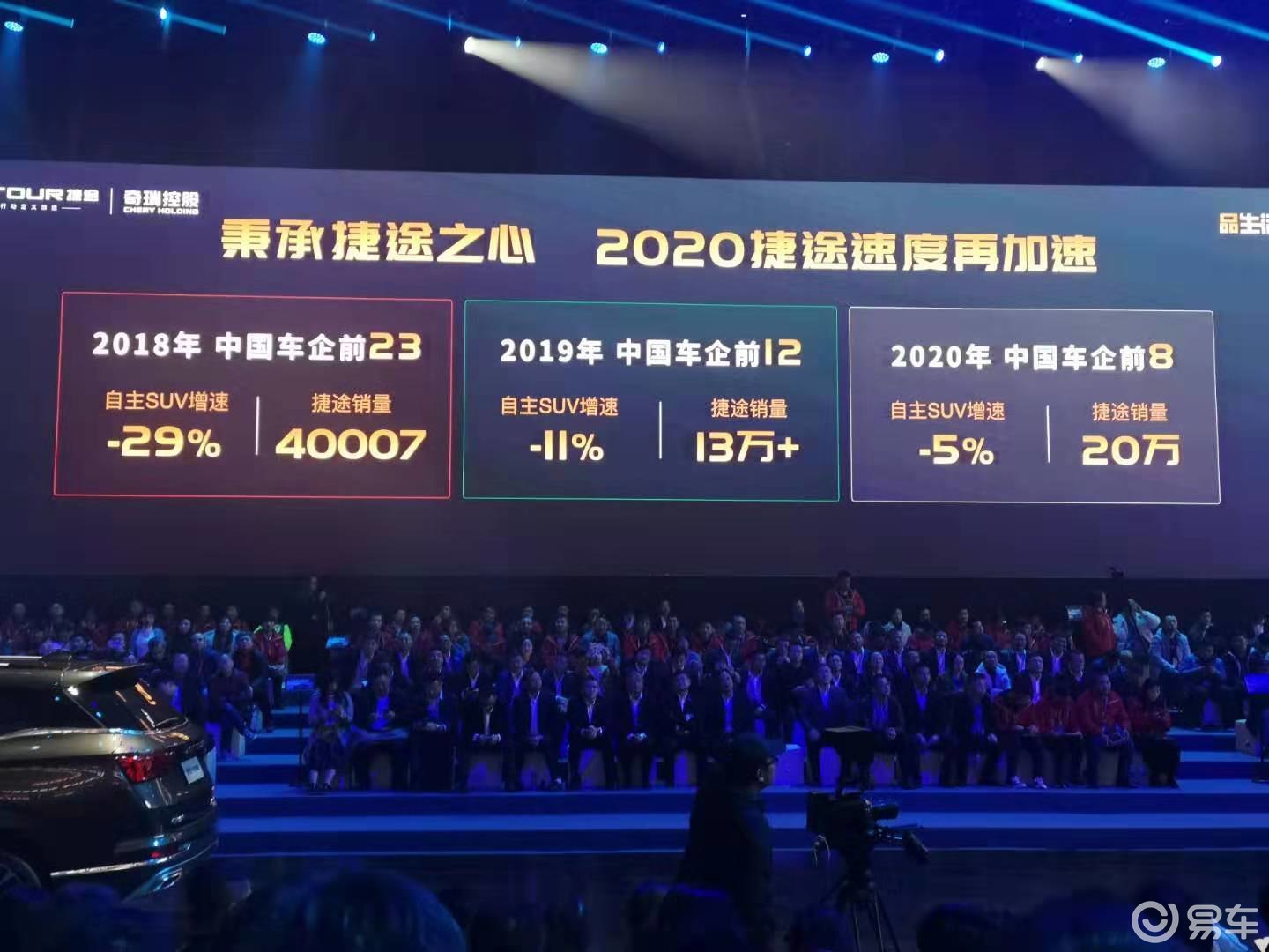 旅行头等舱价格经济舱捷途x95助力捷途2020年20万辆