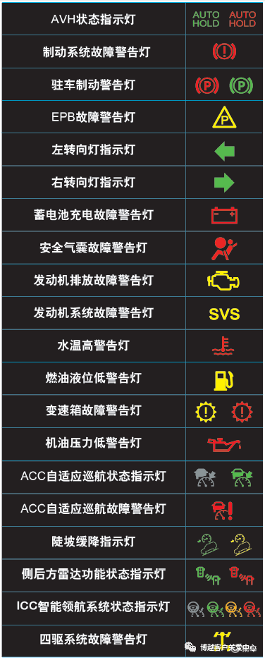 某些警告灯和指示灯在点火开关接通时亮起,在发动机运转时或在行驶
