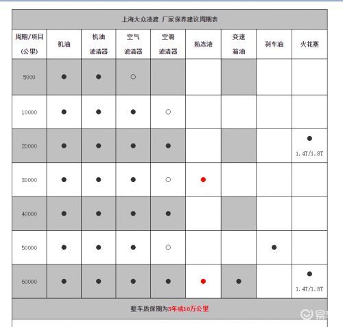 关于大众凌渡保养手册你知道多少