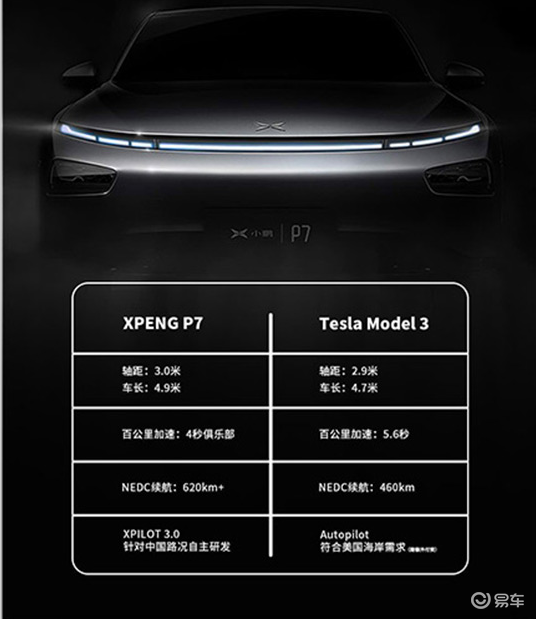 nedc续航600km 小鹏p7量产版将于广州车展亮相