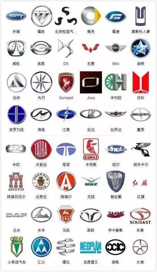 360个车标大集合,奔驰宝马不算豪车,能认出多少个算大神