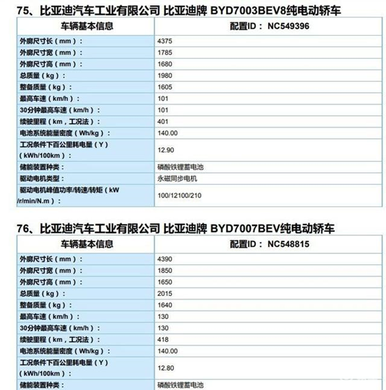 工信部发布的第335批《道路机动车辆生产企业及产品公告》中,比亚迪有