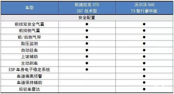 前后脚上市凯迪拉克ct5和沃尔沃全新s60该怎么选