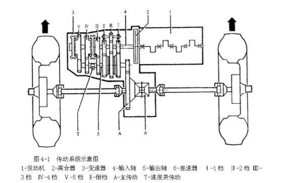 前驱传动系统示意图