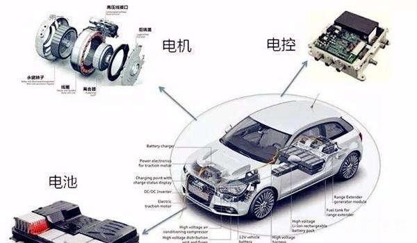 电动汽车的"心脏"电驱系统