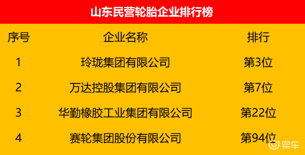 山东轮胎企业实力排行榜