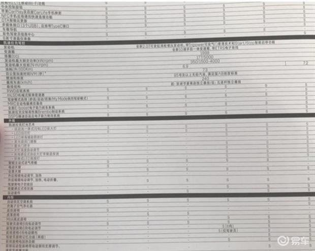 28万起售的凯迪拉克ct5 配置曝光!这配置够厚道