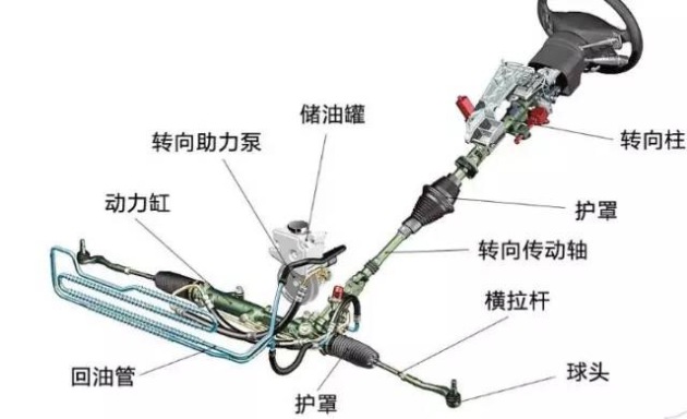 方向盘是什么原理_方向盘灰色是什么