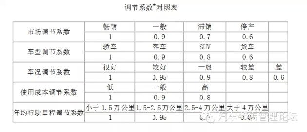 二手车交易算gdp_涉及1250万辆 粤国五新政引发二手车商集体上访