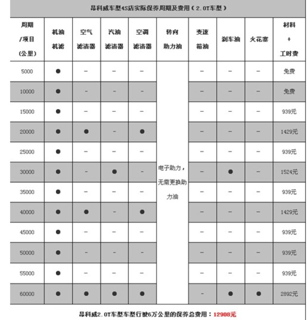 车主为你讲解昂科威让人心酸的台前幕后