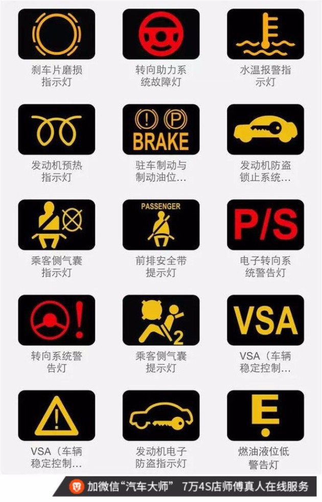 史上最全的汽车功能,警告,故障指示灯