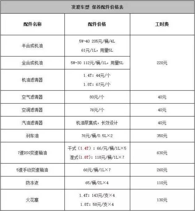 8t凌渡和1.5t蒙迪欧怎么选