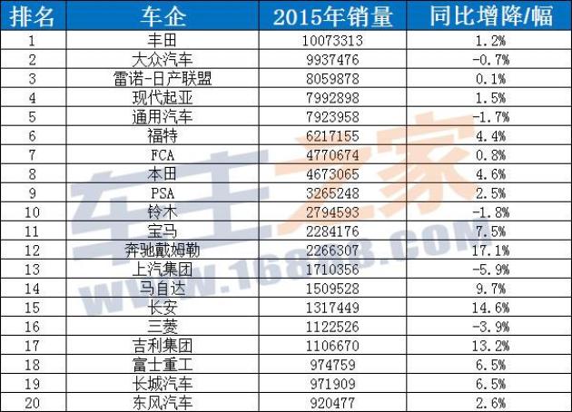 世界车辆排名_车辆行驶证图片