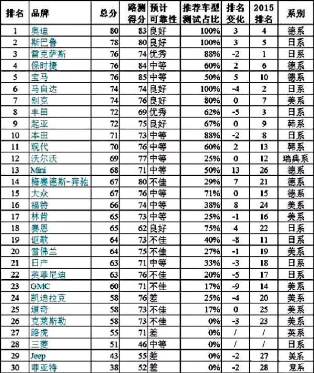 美国品牌排名_美国包品牌十大排名