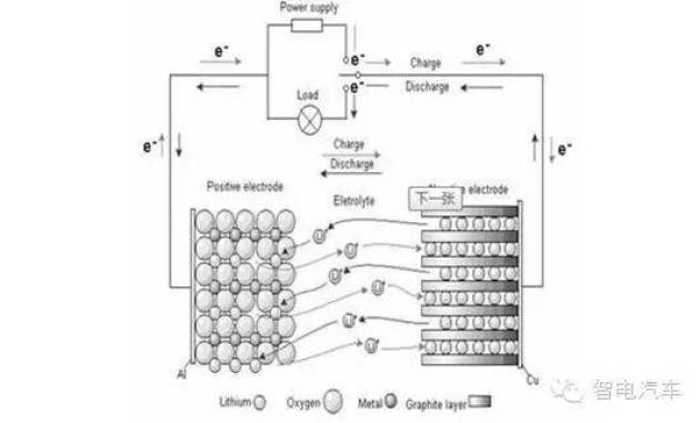 锂电池什么原理是什么_什么是锂电池