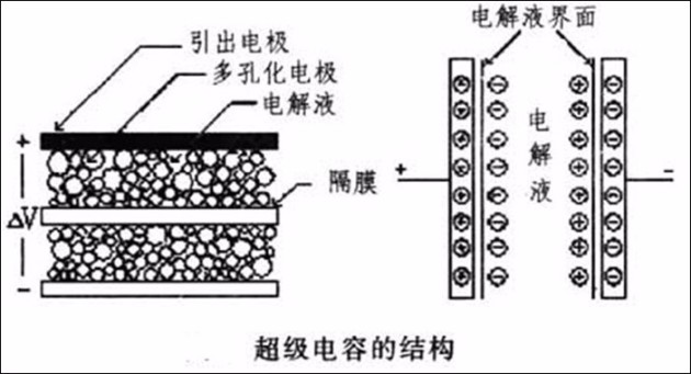 电池是怎么组成的 w702_h380_7e82a93e74b6402cb02de1ccec09150f.jpg