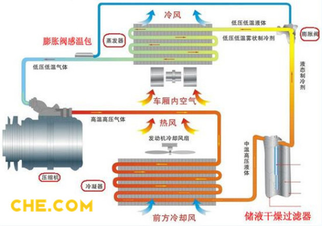 汽修的原理_80张汽车结构原理图最新出炉,收藏了