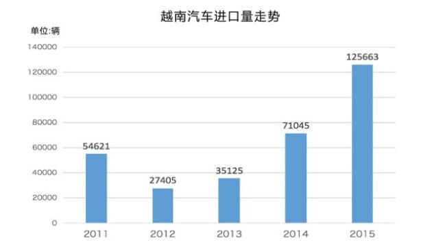 2020年越南河内人均gdp_越南公布2020年GDP数据,总量相当于中国哪个省 人均呢(2)