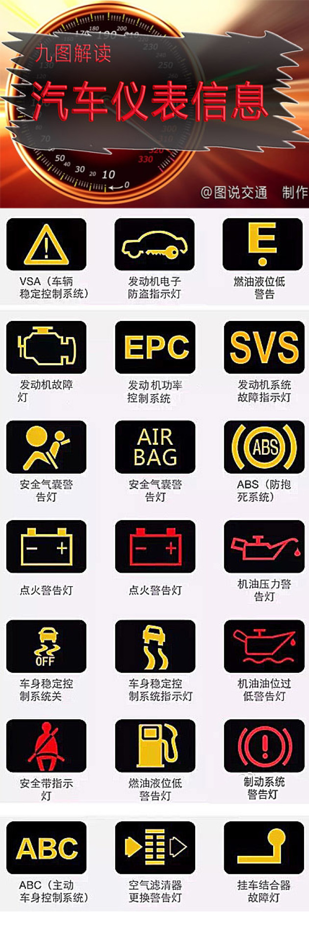 不多说直接上干货 最全汽车仪表信息