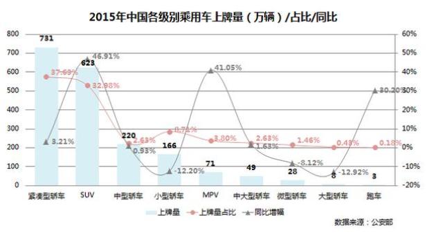 公安gdp(2)