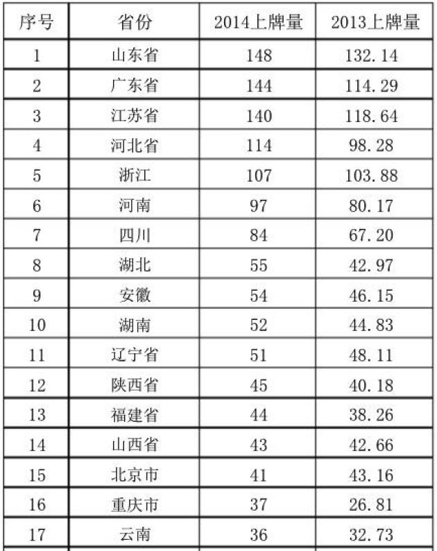 石家庄每年gdp有多少_在石家庄各区买房首付需要多少钱 看完已经泪流满面(3)