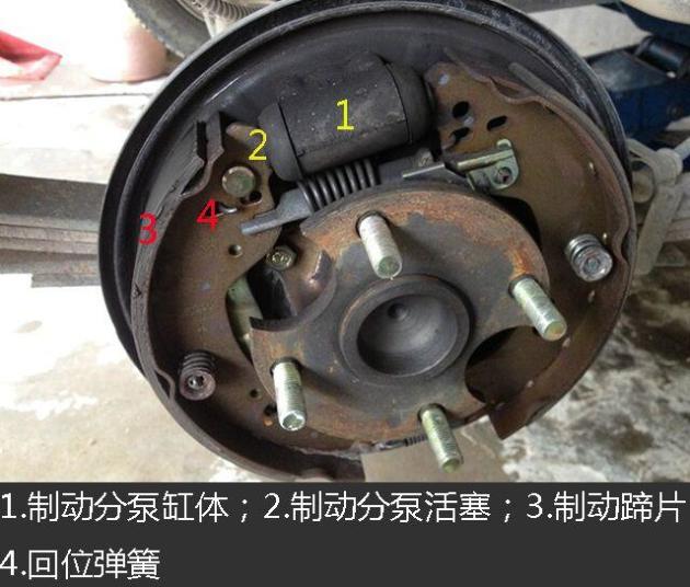 (2)毂式刹车分泵
