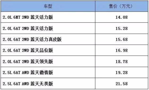 医院精准验光多少钱,医院精准验光多少钱一次