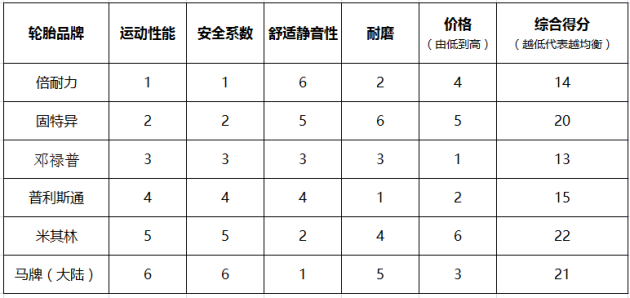 人口安全系数_人口普查(2)