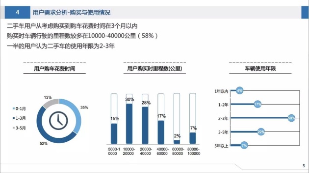 二手车交易算gdp_涉及1250万辆 粤国五新政引发二手车商集体上访(2)