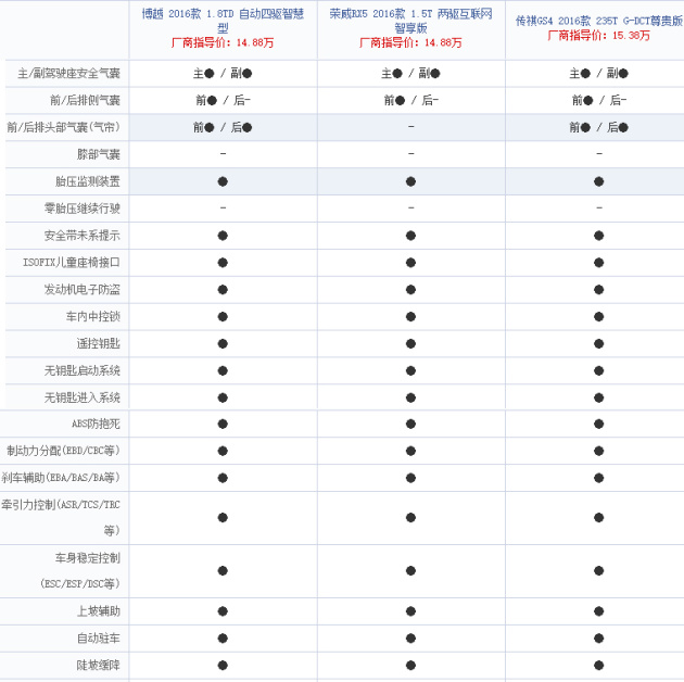 再创辉煌还是昙花一现?荣威rx5到底值不值得购买