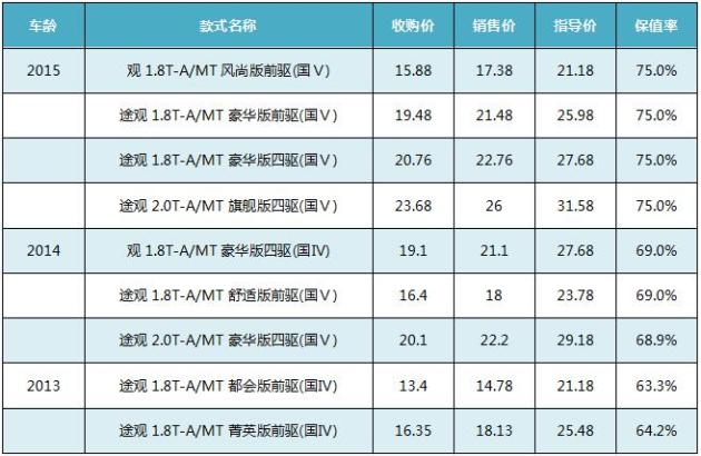 二手车交易算gdp_涉及1250万辆 粤国五新政引发二手车商集体上访