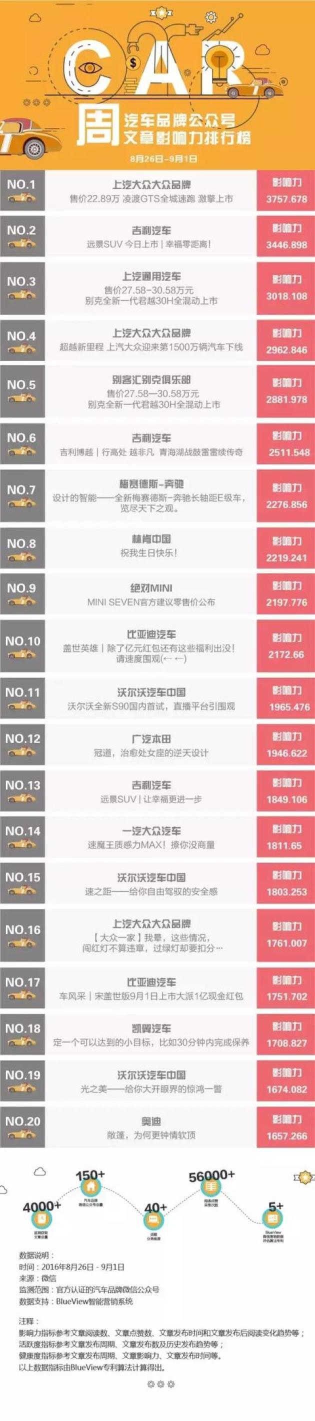情感公众号排行_公众号排行|2020年3月行业公众号排名数据发布