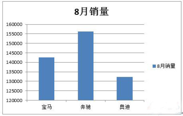 销售pk方案