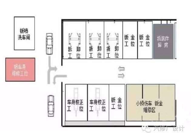 实战|如何提升钣喷车间维修效率—优化车间布局