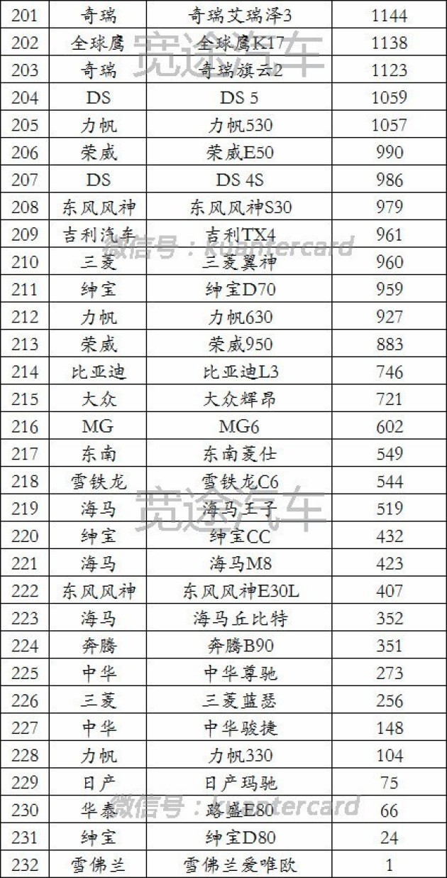 9月汽车销量排行榜_汽车销量排行榜(2)