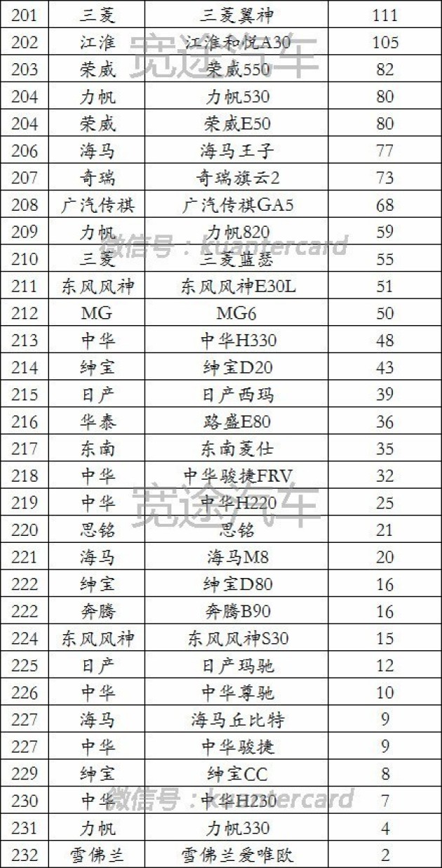 9月汽车销量排行榜_汽车销量排行榜(5)